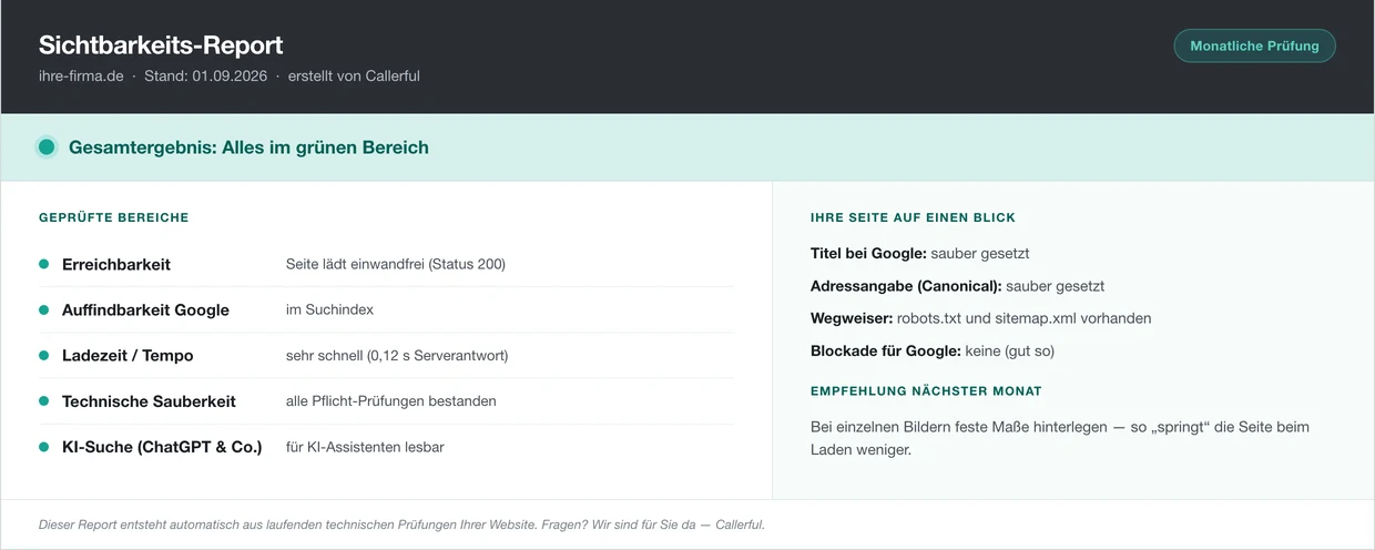 Monatlicher Sichtbarkeits-Report im Callerful-Look: Gesamtergebnis im grünen Bereich, geprüfte Bereiche Erreichbarkeit, Auffindbarkeit bei Google, Ladezeit, technische Sauberkeit und KI-Suche jeweils bestanden, Domain anonymisiert